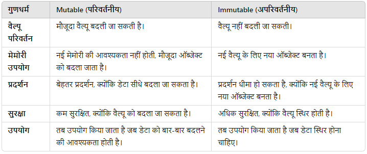 Data Types in python  in Hindi 
